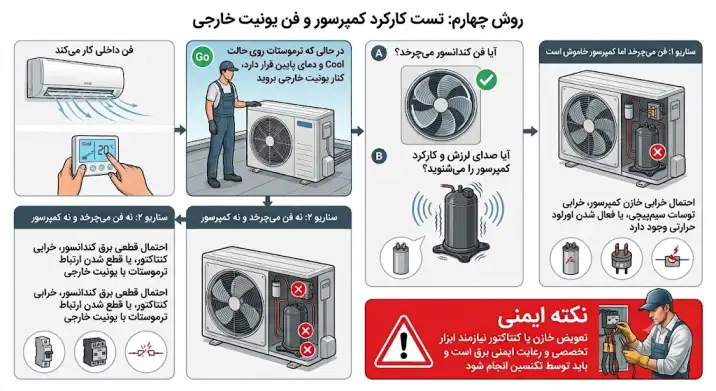 لرزش کولر گازی