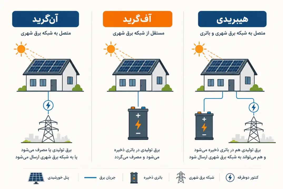آموزش پنل خورشیدی